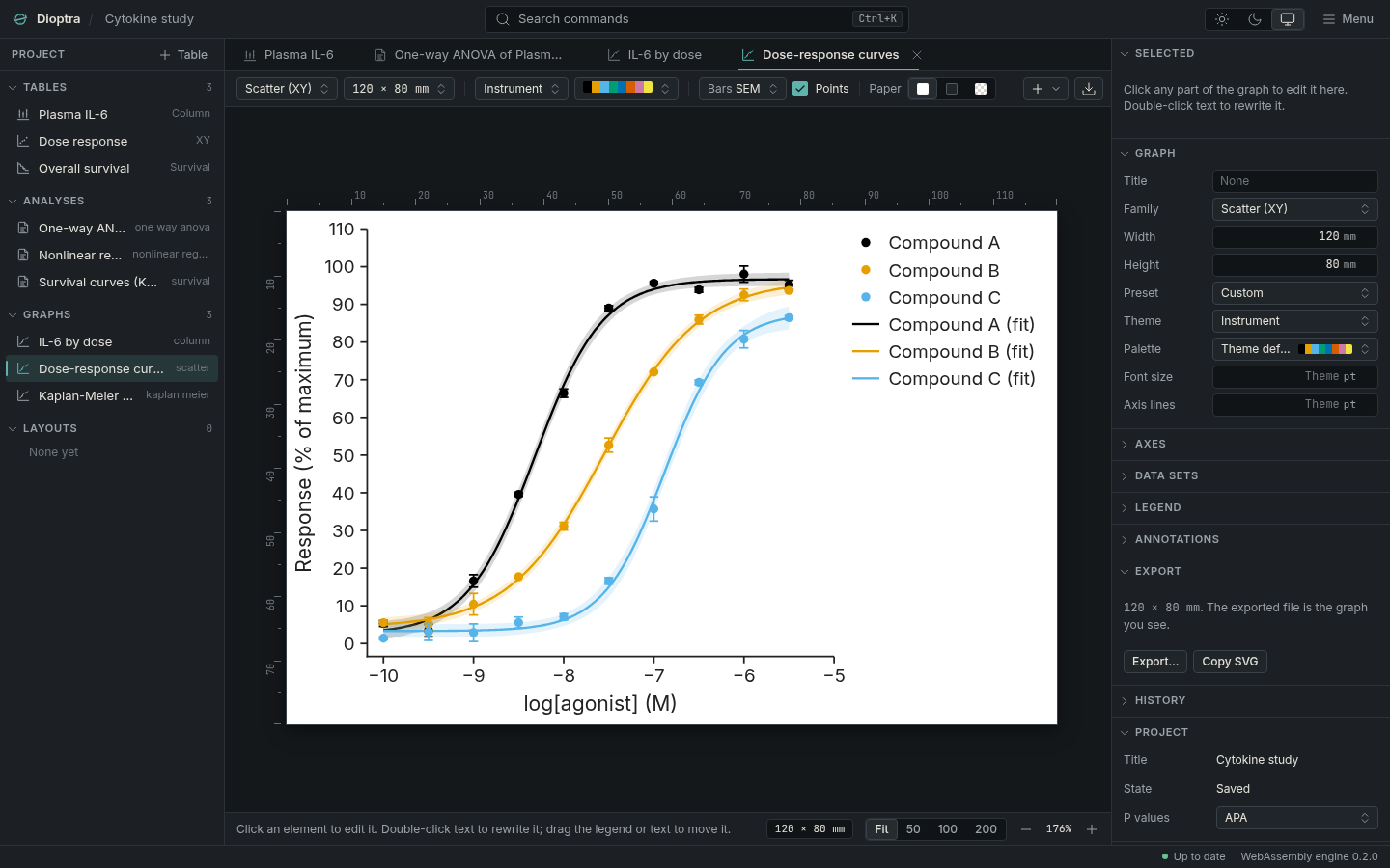 The same dose-response graph in dark mode, the paper white on the graphite desk.