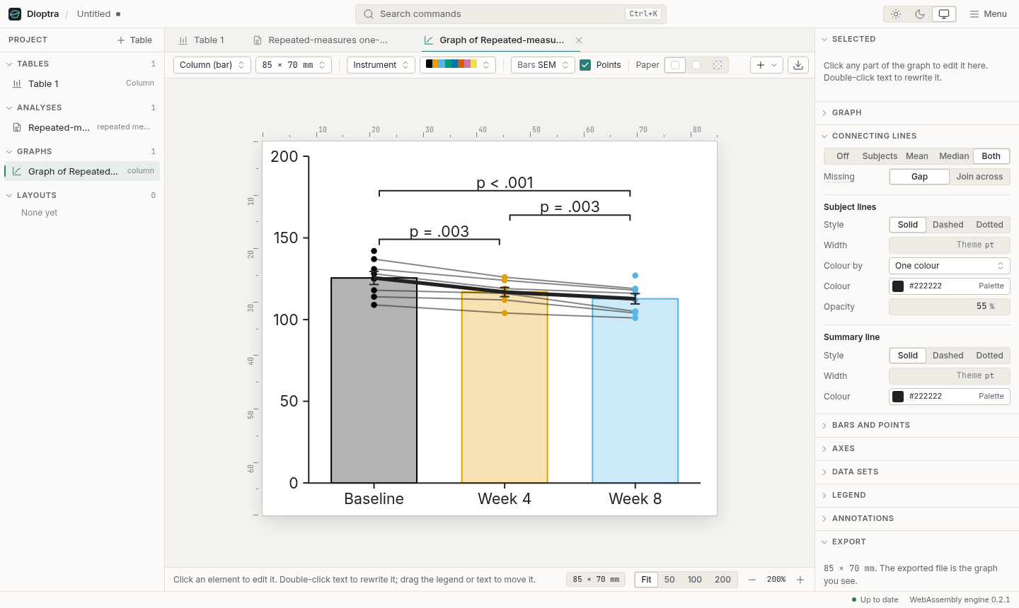 The graph editor with a repeated-measures graph: bars of the mean with SEM, each subject’s points joined across the bars, the mean line on top, and the Connecting lines section in the inspector